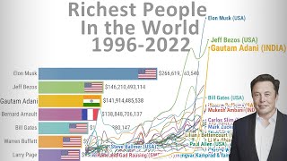 Top Richest People in the World  - Timelapse