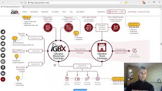 Gibraltar Blockchain Exchange ICO Review - Subsidiary Of Gibraltar Stock Exchange