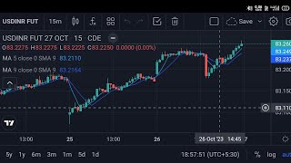 USD-INR trading strategy for beginners | currency options selling strategy forex trading strategy