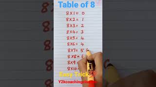 Table of 8| Short Trick to learn table of 8|Learn table of 8 easily #shorts #tablestricks #maths