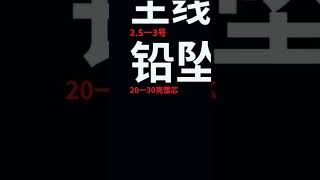 矶竿小爆炸 -装备选择、喜欢就点赞分享、再次感谢