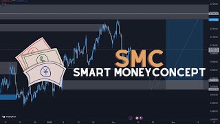 Smart Money Concept (SMC) - Abordagem simples prática para seus trades by Breno