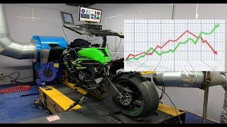 2019 ZX6R NINJA | Dyno Tune (ECU Flash) & Suspension Set-up | YOSHIMURA EXHAUST !