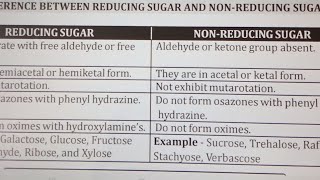 Reducing suger and Non reducing suger #sugar #reducing #biochemistry @aslpharma9612