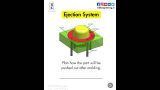 Introduction molding process | #bkengineering #molding  #education #engineering