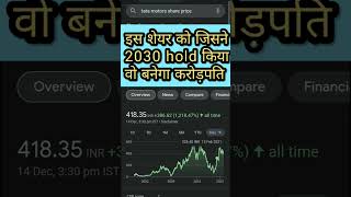 #stockstobuy #beststockstobuy #debtfreestock #latest #trading #shorts #latestnews