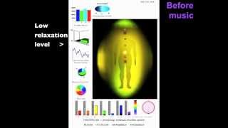 Aura and chakra changes before and after meditation in Aktavio Lioss music and video