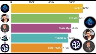 LuckeY vs Cresser vs zsozeatya vs Nyezso007 vs BENIIPOWA - Feliratkozószám Szerint