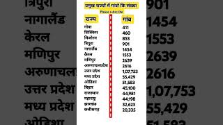 भारत के कौन से राज्य में कितने गांव है ll राज्यो में गांवो की संख्या ll #trendingshortsgk#history