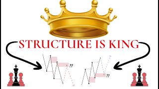 Smart Money Concepts Revealed | Market Structure | Order Flow