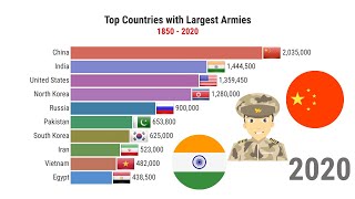 Largest Armies in the World 1850 - 2020