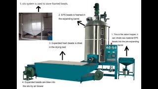 EPS Pre expander for EPS block production line