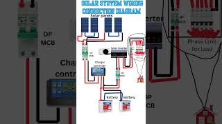 Solar System wiring Connection Diagram | #Shorts