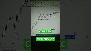 CIGNITITEC STOCK ANALYSIS