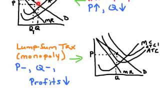 Per-Unit vs. Lump-Sum Taxes - AP Microeconomics