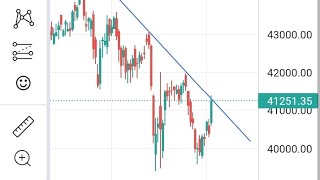 BankNifty can test 37500 level?🤔 | 4th March 2023 | BankNifty Analysis