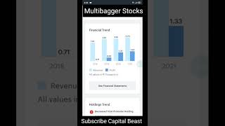 Best Multibagger Stocks To Buy Today In India 2022 • Monopoly Business #shorts