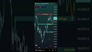 Btc next move and btc Signal #trading #cryptosignals #btc #btcnextmove #shorts