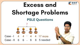 PSLE Question - Excess and Shortage