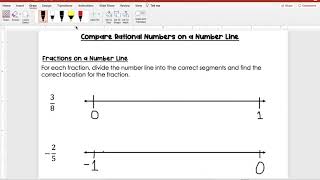 Compare Rational Numbers on the Number Line