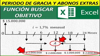 TABLA DE AMORTIZACION CON PERIODO DE GRACIA Y ABONOS EXTRAS   EXCEL