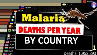 Malaria Deaths Per Year World   [Malaria Deaths By Country]