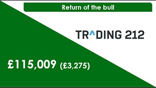 Stocks: Ep51 - "The bull is back" ($AMKR, $GENI, £GAW, £GAMA, $TROW)