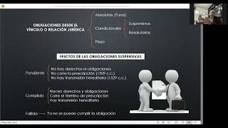 Clase 15: Obligaciones Condicionales