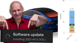 Tesla Software Update 2021.44.5