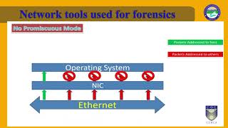 Tools Introduction   Wireshark and TCPDUMP