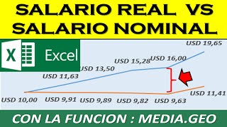 SALARIOS REAL VS SALARIO NOMINAL