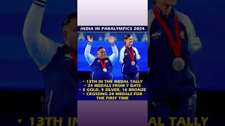 India preformed best in Paralympic 2024 #paralymics#cricket#jiocinema#cricketnews#fancode#cplt20#ipl