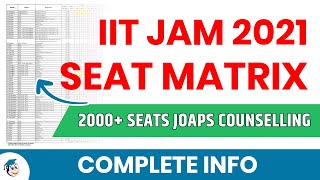 IIT JAM Seat Matrix (2000 Seats) | JAM 2021 Admission Process | IISc Bangalore