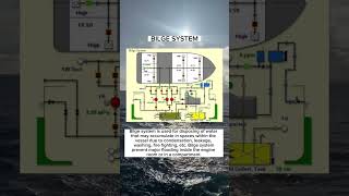 BASIC THINGS TO KNOW | ENGINE ROOM DIFFERENT SYSTEMS