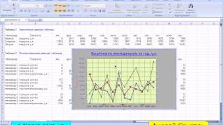 Построение графиков и диаграмм в MS Excel 2007