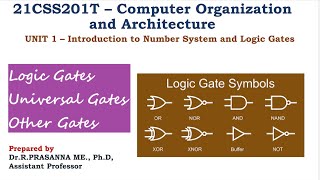 Logic Gates - Basic Gates & Universal Gates