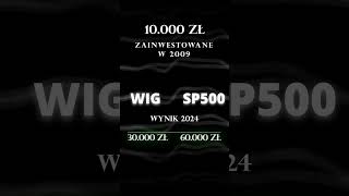 1000 ZŁ ZAINWESTOWANE W 2009 - WIG vs SP500! #inwestycje #sp500 #WIG #inwestowanie #giełda