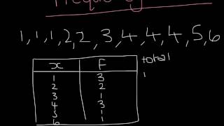 Frequency Tables