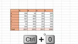 Most Useful Microsoft Excel Shortcut Keys