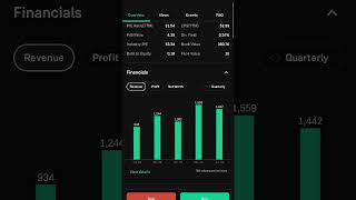 Oberoi Realty | Stock Market Waala