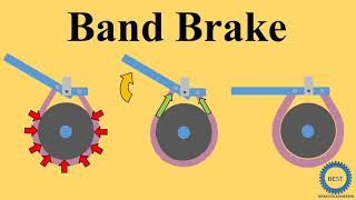 Band Brake