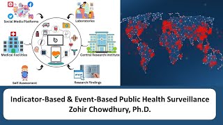 Indicator-Based & Event-Based Public Health Surveillance