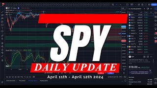 🔴 WATCH THIS BEFORE TRADING TOMORROW // SPY SPX QQQ // Analysis, Key Levels & Targets #daytrading