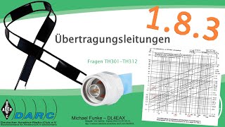 Amateurfunklehrgang E | 1.8.3. Übertragungsleitung - dB, Verluste, Dämpfungsdiagramm, Hühnerleiter