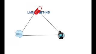 BİR PENTESTER GÜNLÜĞÜ - WİNDOWS ŞİFRELERİNİZ ARTIK ELE GEÇİRİLEMEYECEK -  LMNR-NBT-NS SERVİS TAMİRİ