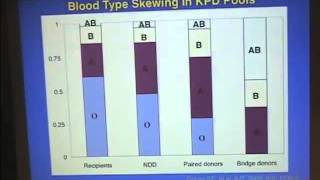 Overcoming Obstacles for sensitized kidney recipients