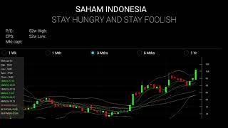 Analisa saham WIFI, BUMI