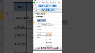 RUMUS IF MID 4 KATEGORI PADA EXCEL #tutorialexcel #tutorialexcelpemula #belajarexcel #rumusif #excel