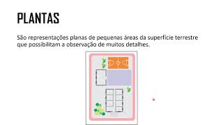 Geografia - (6 ano): Da visão vertical aos mapas.