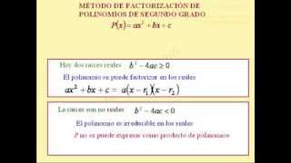 Factorizar polinomios cuadráticos usando las raíces